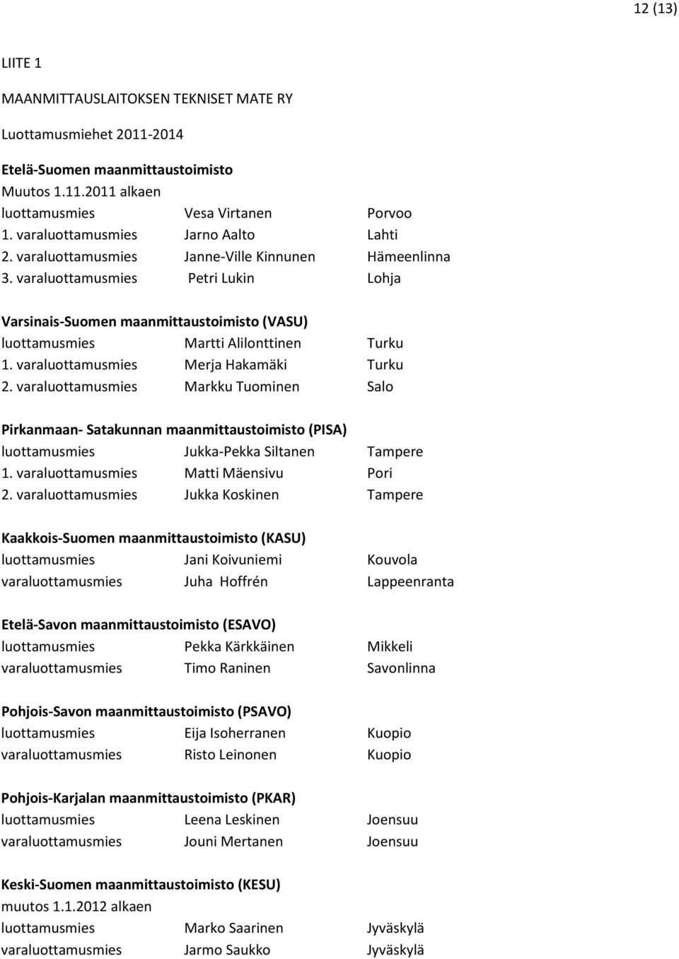 varaluottamusmies Petri Lukin Lohja Varsinais-Suomen maanmittaustoimisto (VASU) luottamusmies Martti Alilonttinen Turku 1. varaluottamusmies Merja Hakamäki Turku 2.