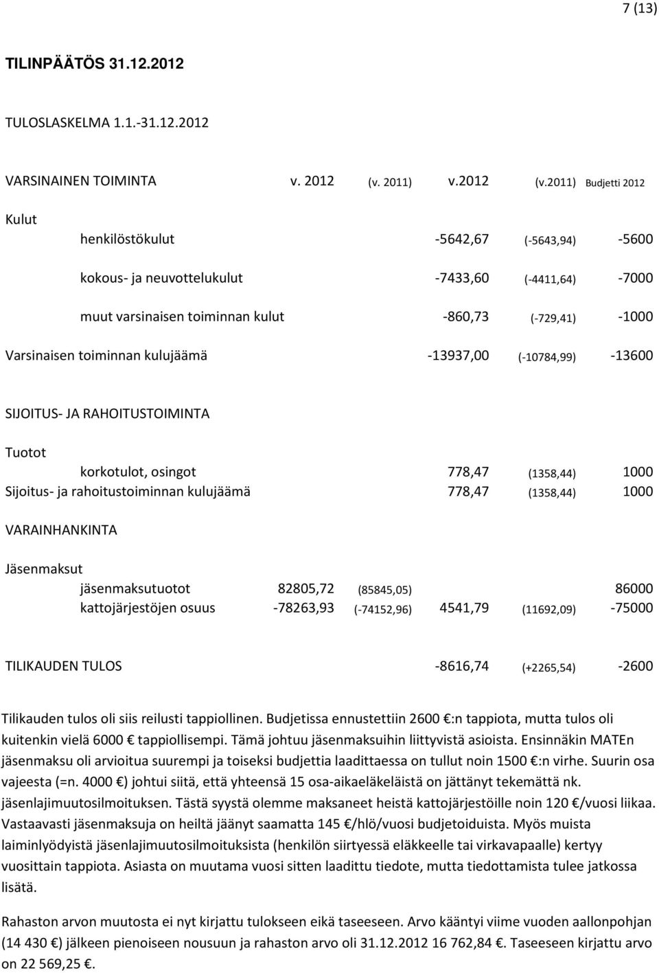2011) Budjetti 2012 Kulut henkilöstökulut -5642,67 (-5643,94) -5600 kokous- ja neuvottelukulut -7433,60 (-4411,64) -7000 muut varsinaisen toiminnan kulut -860,73 (-729,41) -1000 Varsinaisen toiminnan