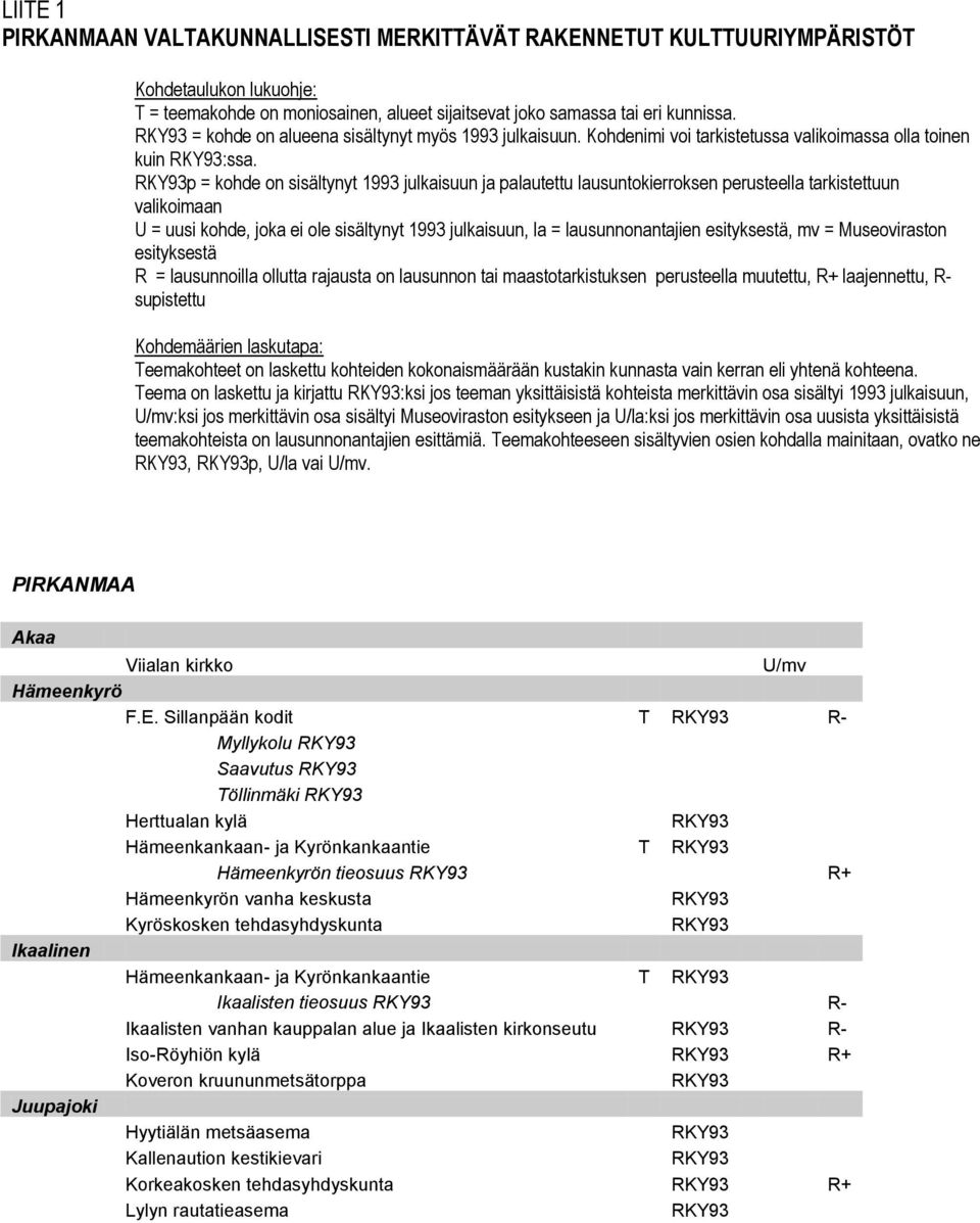 p = kohde on sisältynyt 1993 julkaisuun ja palautettu lausuntokierroksen perusteella tarkistettuun valikoimaan U = uusi kohde, joka ei ole sisältynyt 1993 julkaisuun, la = lausunnonantajien