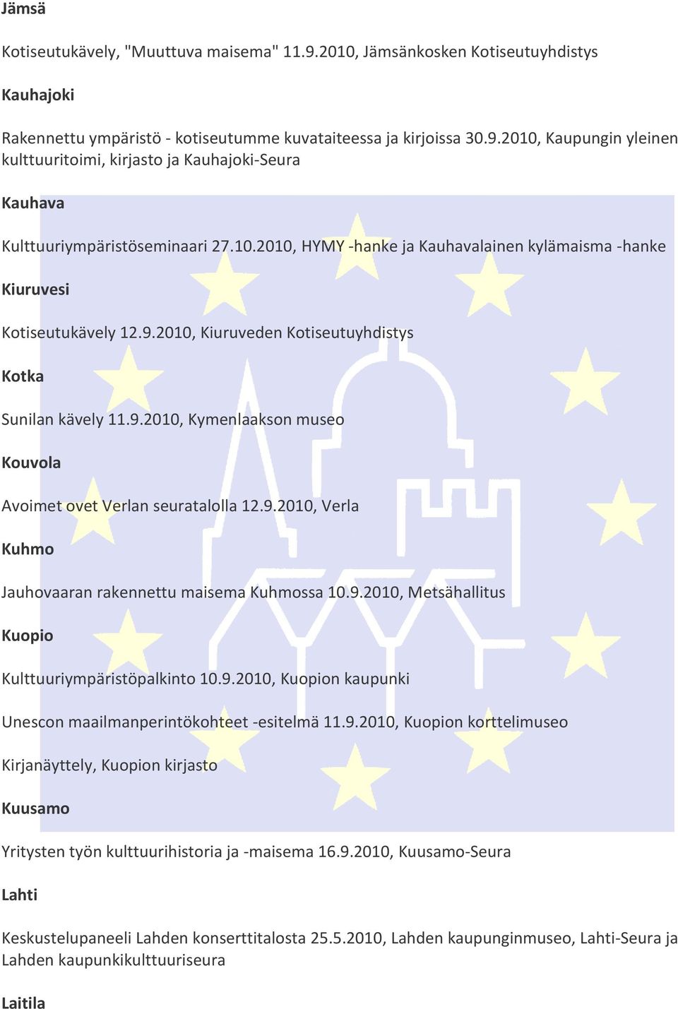 9.2010, Verla Kuhmo Jauhovaaran rakennettu maisema Kuhmossa 10.9.2010, Metsähallitus Kuopio Kulttuuriympäristöpalkinto 10.9.2010, Kuopion kaupunki Unescon maailmanperintökohteet -esitelmä 11.9.2010, Kuopion korttelimuseo Kirjanäyttely, Kuopion kirjasto Kuusamo Yritysten työn kulttuurihistoria ja -maisema 16.