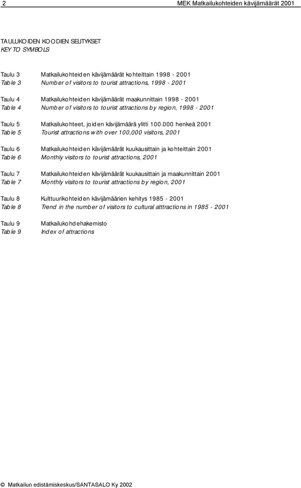 000 henkeä 2001 Table 5 Tourist attractions with over 100,000 visitors, 2001 Taulu 6 Matkailukohteiden kävijämäärät kuukausittain ja kohteittain 2001 Table 6 Monthly visitors to tourist attractions,