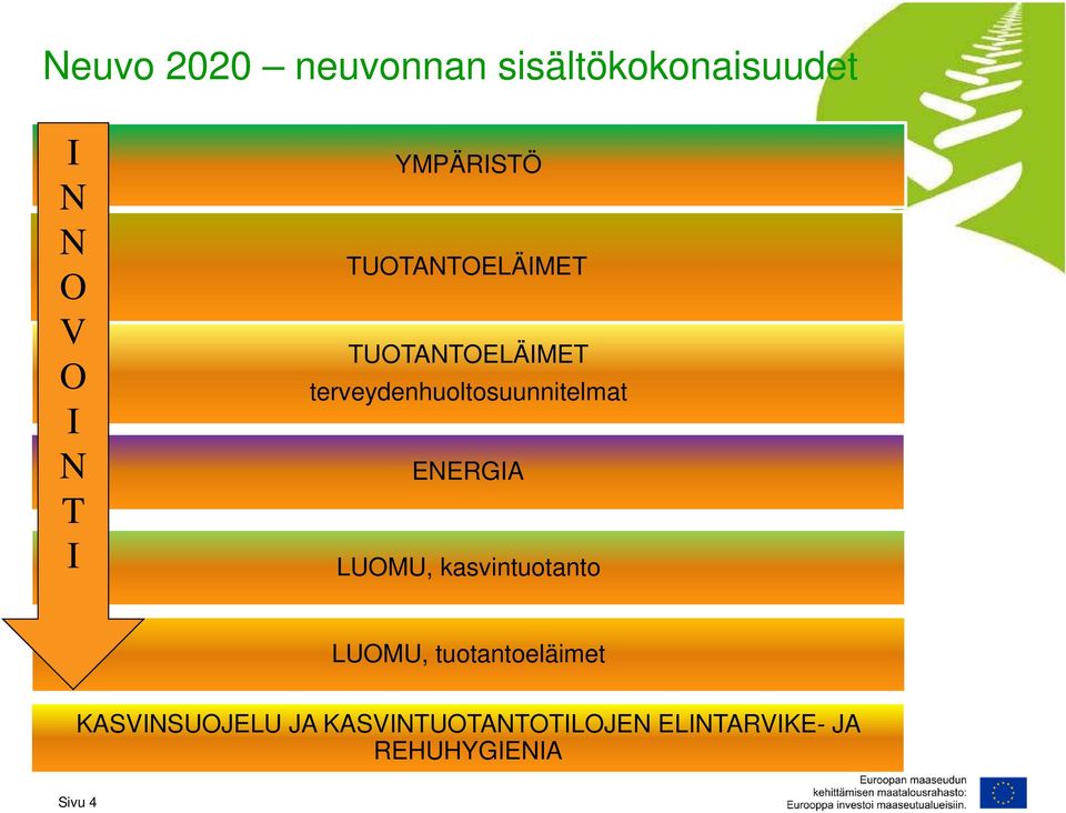 terveydenhuoltosuunnitelmat ENERGIA LUOMU, kasvintuotanto LUOMU,