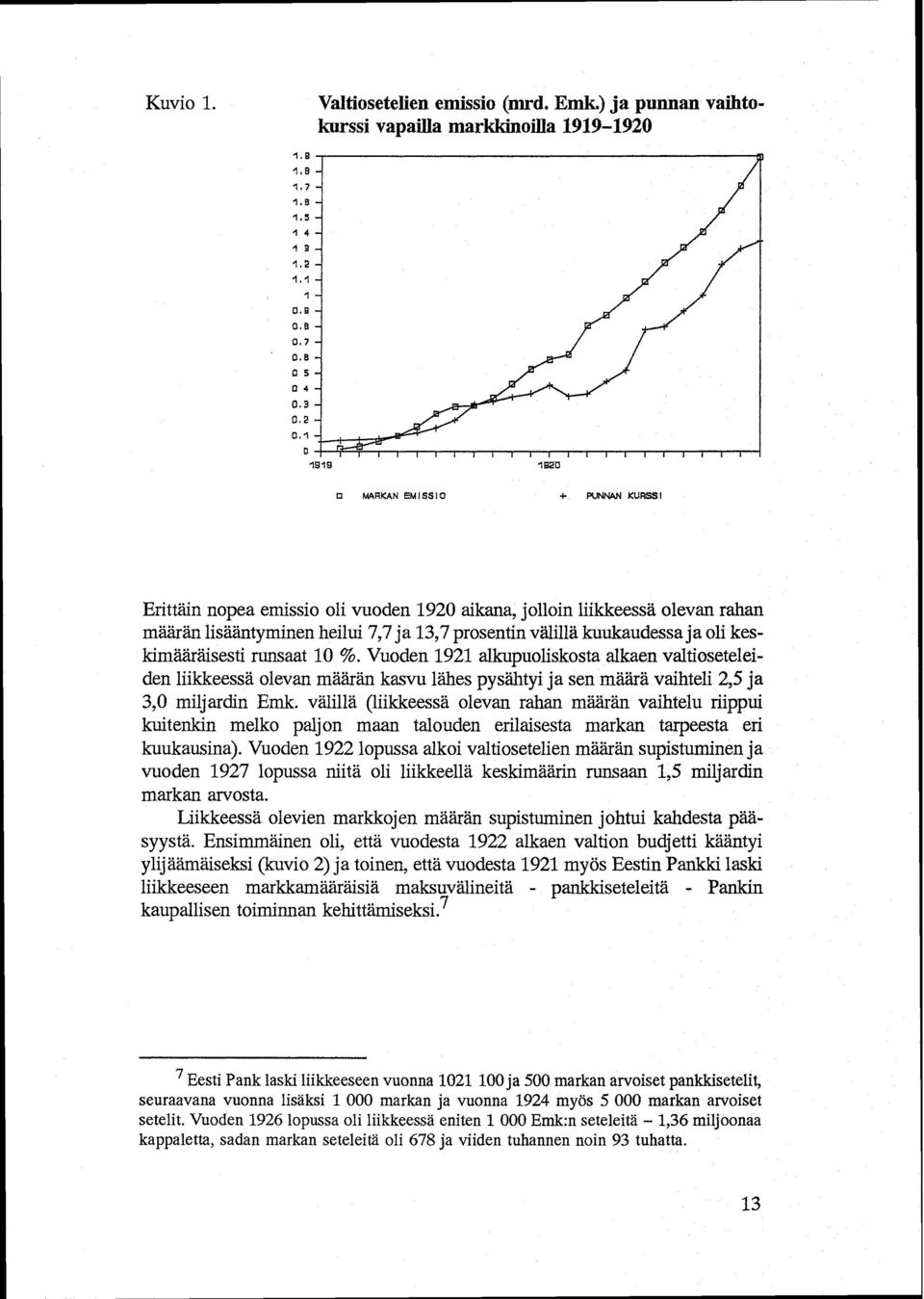 .,---r--r--r-r--1--r---r--r--r---r--l 1819 1920 C MARKAN emissio + PUNNAN KURSSI Erittäin nopea emissio oli vuoden 1920 aikana, jolloin liikkeessä olevan rahan määrän lisääntyminen heilui 7,7 ja