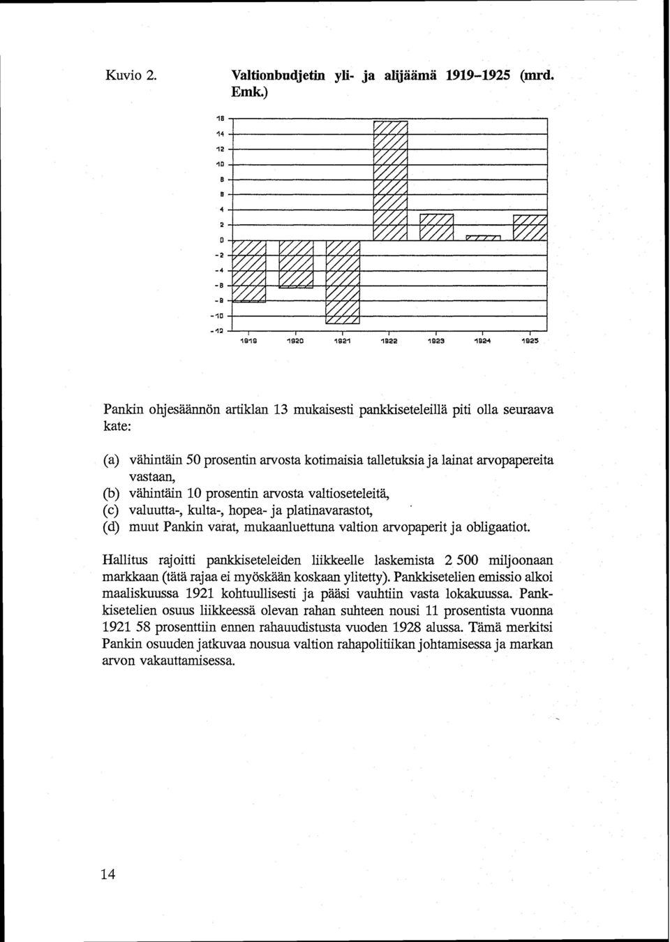 Pankin ohjesäännön artiklan 13 mukaisesti pankkiseteleillä piti olla seuraava kate: (a) vähintäin 50 prosentin arvosta kotimaisia talletuksia ja lainat arvopapereita vastaan, (b) vähintäin 10