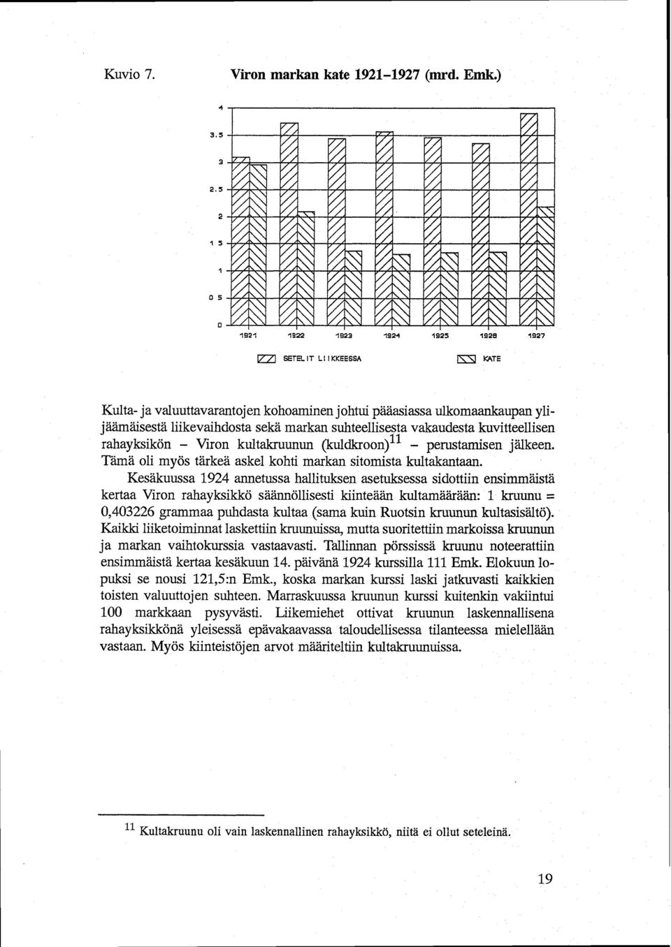 (kuldkroon)l1 - perustamisen jälkeen. Tämä oli myös tärkeä askel kohti markan sitomista kultakantaan.