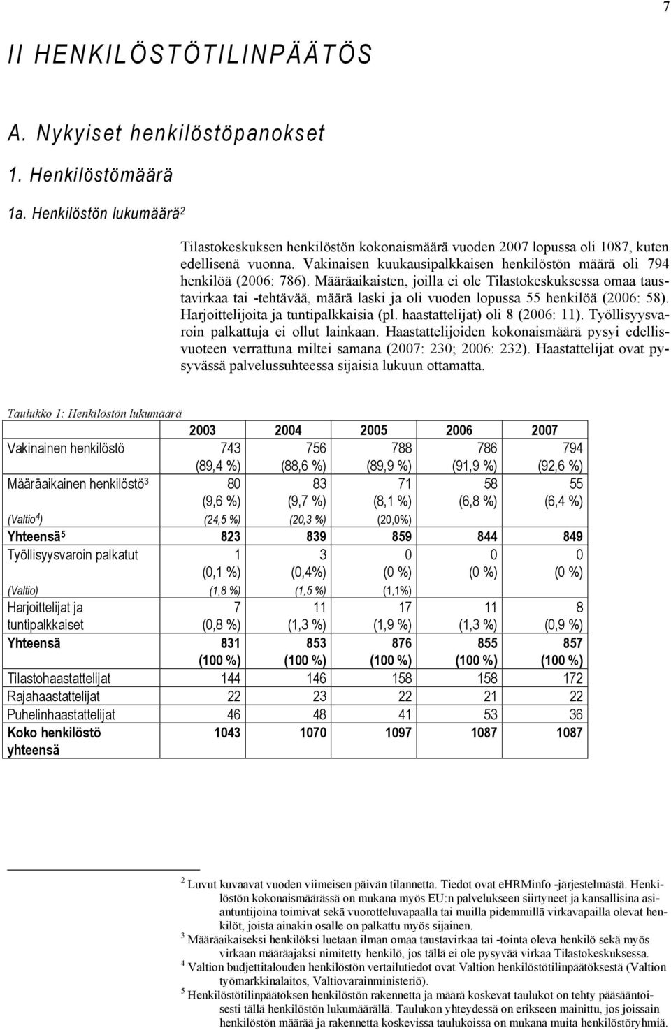 Määräaikaisten, joilla ei ole Tilastokeskuksessa omaa taustavirkaa tai -tehtävää, määrä laski ja oli vuoden lopussa 55 henkilöä (2006: 58). Harjoittelijoita ja tuntipalkkaisia (pl.