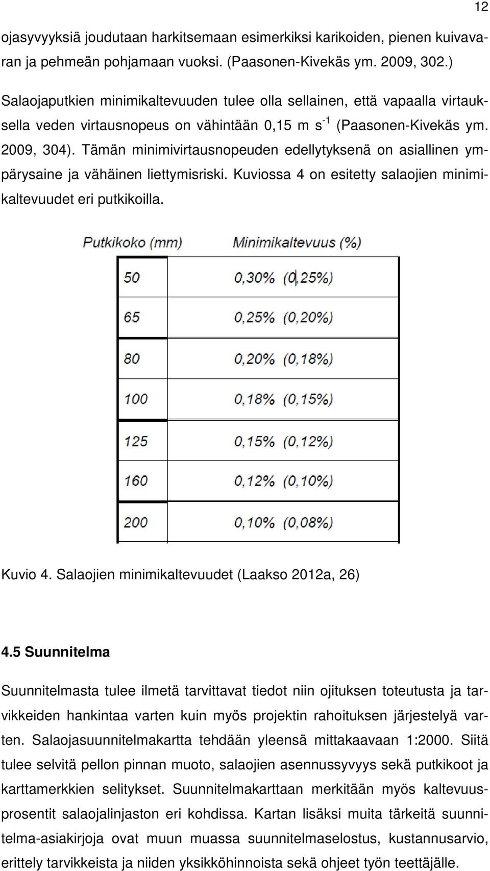 Tämän minimivirtausnopeuden edellytyksenä on asiallinen ympärysaine ja vähäinen liettymisriski. Kuviossa 4 on esitetty salaojien minimikaltevuudet eri putkikoilla. Kuvio 4.