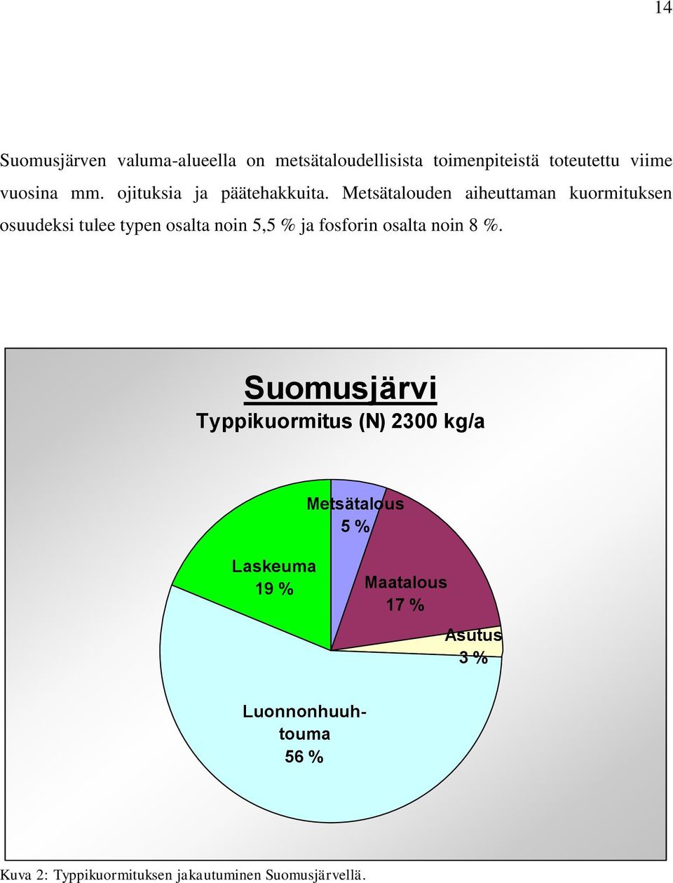 Metsätalouden aiheuttaman kuormituksen osuudeksi tulee typen osalta noin 5,5 % ja fosforin osalta noin
