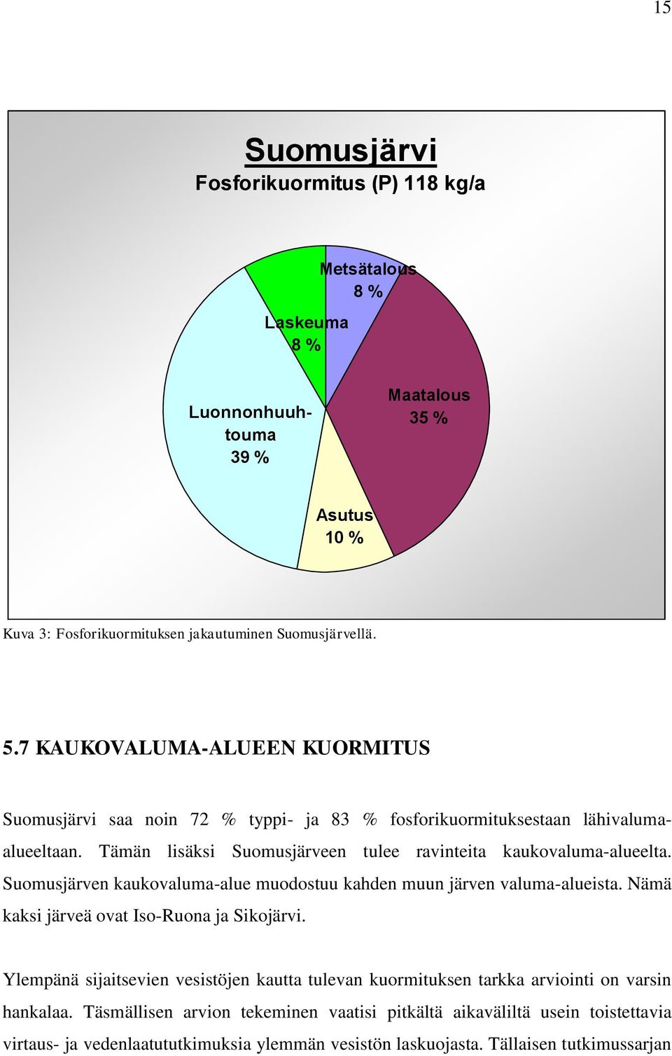 Suomusjärven kaukovaluma-alue muodostuu kahden muun järven valuma-alueista. Nämä kaksi järveä ovat Iso-Ruona ja Sikojärvi.