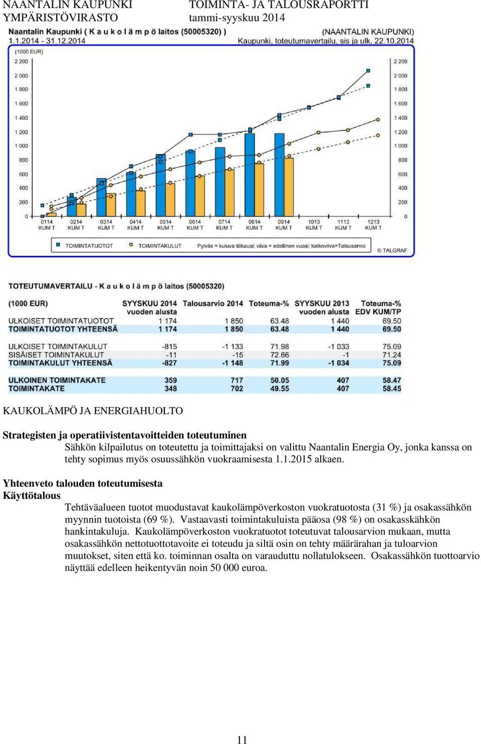 Vastaavasti toimintakuluista pääosa (98 %) on osakasskähkön hankintakuluja.