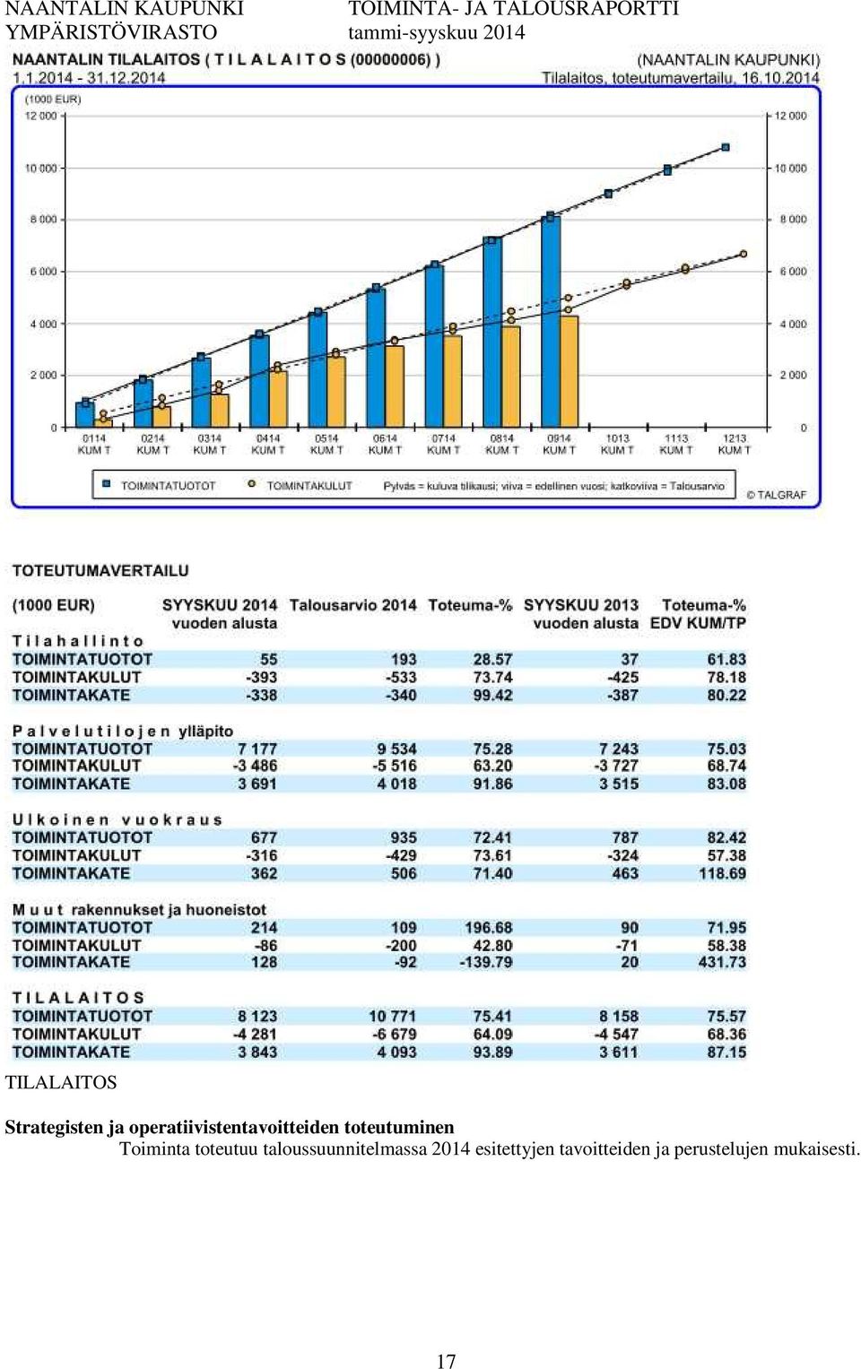 taloussuunnitelmassa 2014