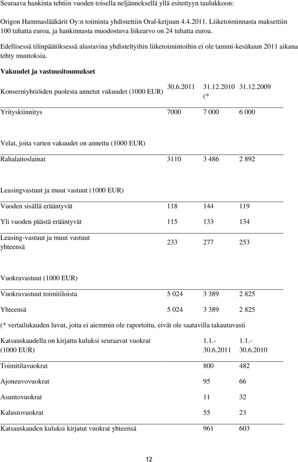 Edellisessä tilinpäätöksessä alustavina yhdisteltyihin liiketoimintoihin ei ole tammi-kesäkuun 2011 aikana tehty muutoksia.