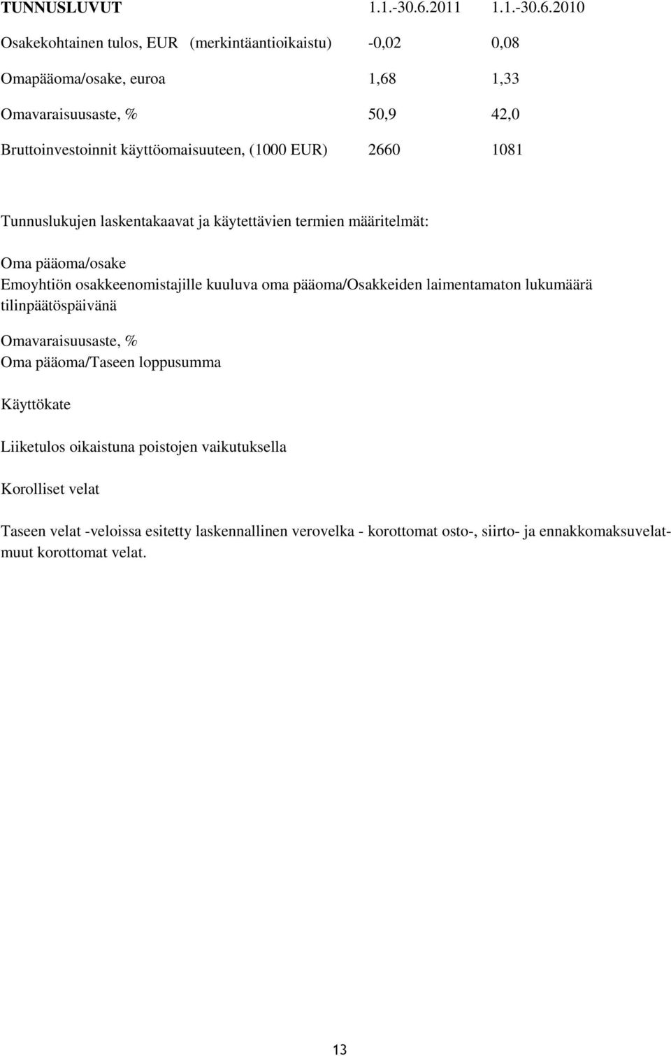 2010 Osakekohtainen tulos, EUR (merkintäantioikaistu) -0,02 0,08 Omapääoma/osake, euroa 1,68 1,33 Omavaraisuusaste, % 50,9 42,0 Bruttoinvestoinnit käyttöomaisuuteen,