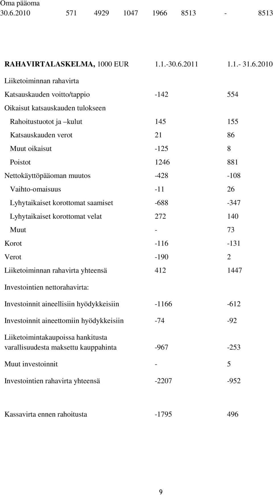 8513-8513 RAHAVIRTALASKELMA, 1000 EUR 1.1.-30.6.