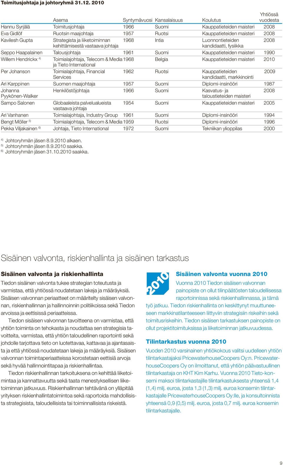 maisteri 2008 Kavilesh Gupta Strategista ja liiketoiminnan 1968 Intia Luonnontieteiden 2008 kehittämisestä vastaava johtaja kandidaatti, fysiikka Seppo Haapalainen Talousjohtaja 1961 Suomi