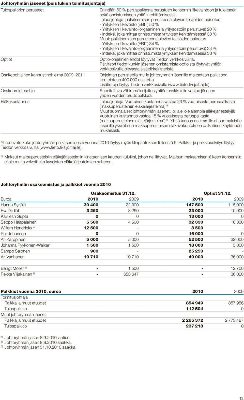 onnistumista yrityksen kehittämisessä 30 % Muut: palkitsemisen perusteena olevien tekijöiden painotus - Yrityksen liikevoitto (EBIT) 34 % - Yrityksen liikevaihto (orgaaninen ja yritysostoiin