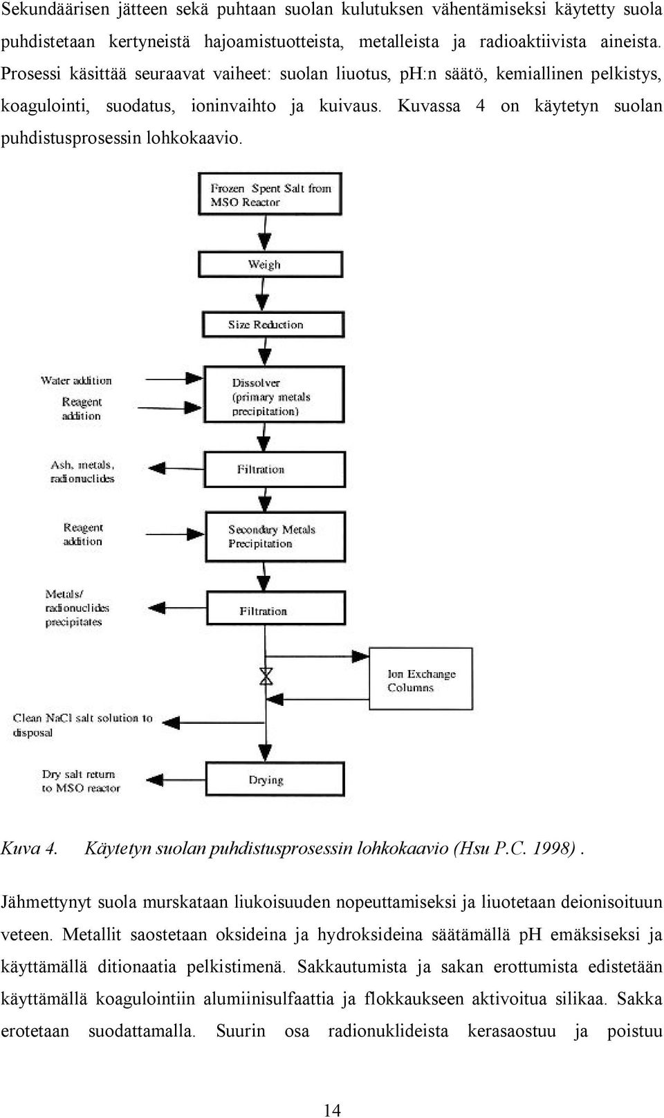 Kuva 4. Käytetyn suolan puhdistusprosessin lohkokaavio (Hsu P.C. 1998). Jähmettynyt suola murskataan liukoisuuden nopeuttamiseksi ja liuotetaan deionisoituun veteen.