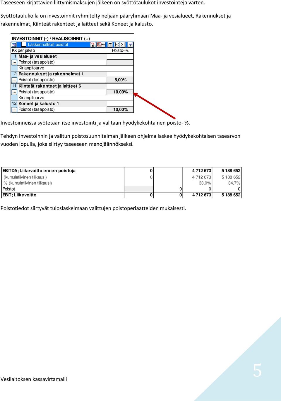 INVESTOINNIT (-) / REALISOINNIT (+) Laskennalliset poistot Kk per jakso Poisto-% 1 Maa- ja vesialueet Poistot (tasapoisto) Kirjanpitoarvo 2 Rakennukset ja rakennelmat 1 Poistot (tasapoisto) 5,00% 11