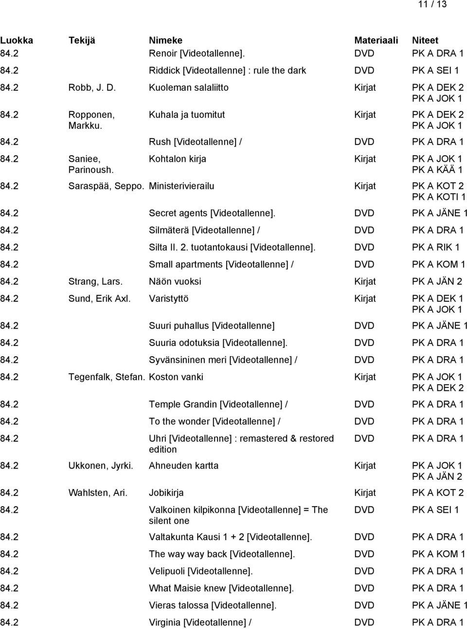 Ministerivierailu Kirjat PK A KOT 2 PK A KOTI 1 84.2 Secret agents [Videotallenne]. DVD PK A JÄNE 1 84.2 Silmäterä [Videotallenne] / DVD PK A DRA 1 84.2 Silta II. 2. tuotantokausi [Videotallenne].