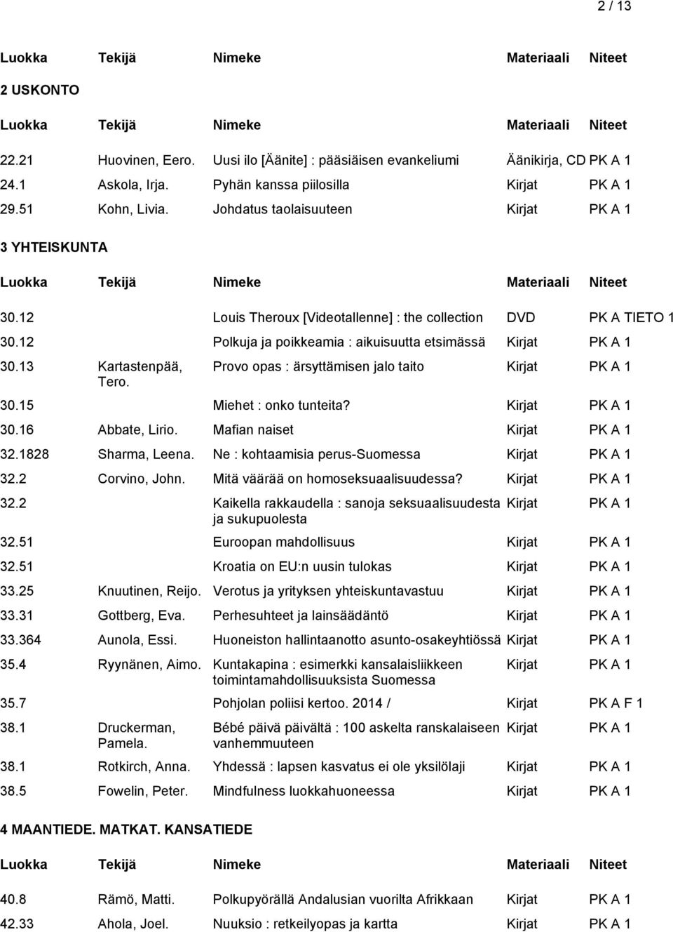 Provo opas : ärsyttämisen jalo taito 30.15 Miehet : onko tunteita? 30.16 Abbate, Lirio. Mafian naiset 32.1828 Sharma, Leena. Ne : kohtaamisia perus-suomessa 32.2 Corvino, John.