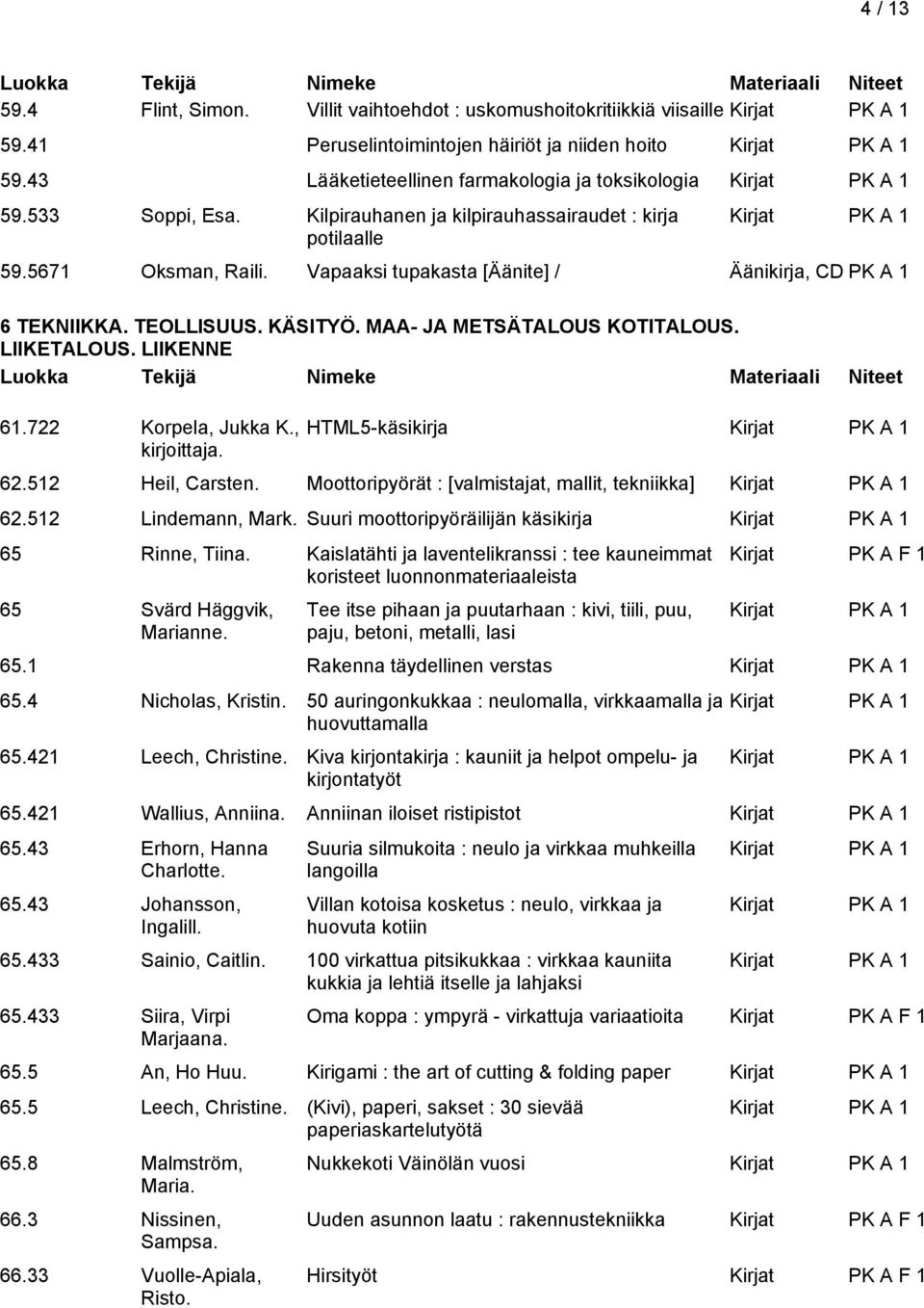 MAA- JA METSÄTALOUS KOTITALOUS. LIIKETALOUS. LIIKENNE 61.722 Korpela, Jukka K., kirjoittaja. HTML5-käsikirja 62.512 Heil, Carsten. Moottoripyörät : [valmistajat, mallit, tekniikka] 62.