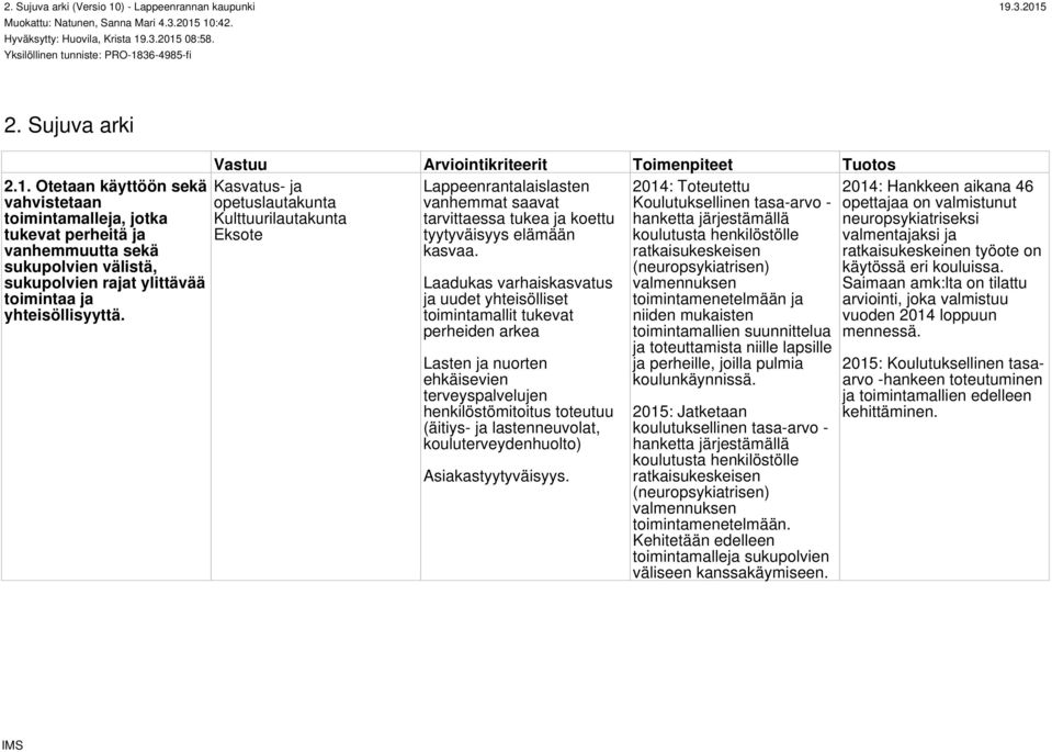 Vastuu Arviointikriteerit Toimenpiteet Tuotos Kasvatus- ja Lappeenrantalaislasten opetuslautakunta vanhemmat saavat Kulttuurilautakunta tarvittaessa tukea ja koettu Eksote tyytyväisyys elämään kasvaa.