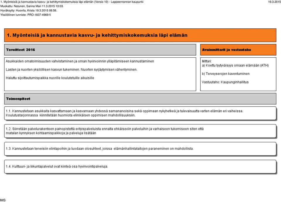 2015 Muokattu: Natunen, Sanna Mari 11.3.2015 13:03.