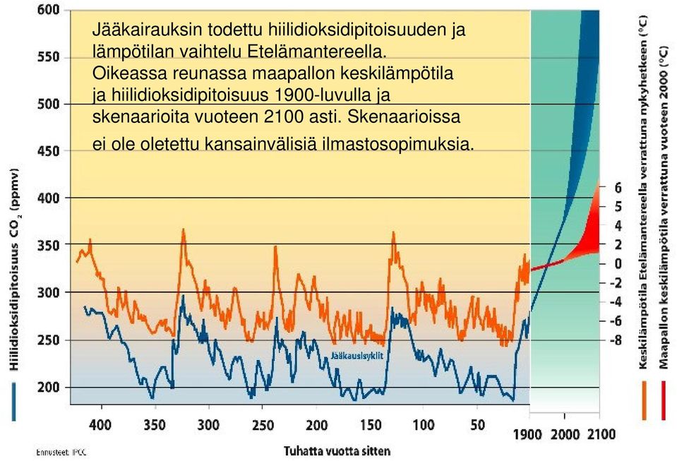 Oikeassa reunassa maapallon keskilämpötila ja