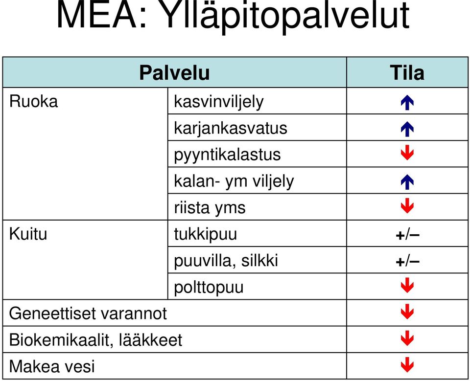 yms Kuitu tukkipuu puuvilla, silkki polttopuu
