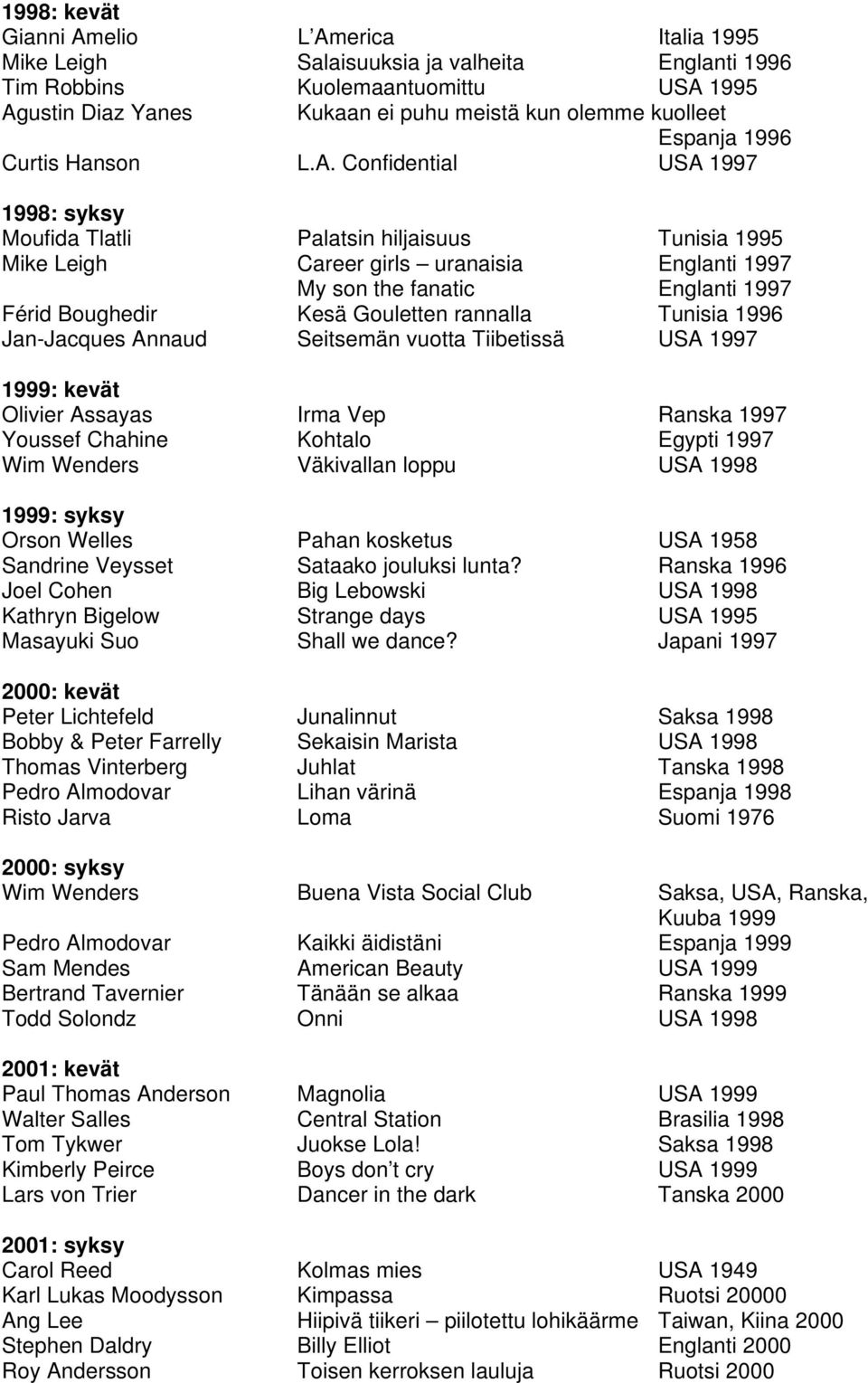 Confidential USA 1997 1998: syksy Moufida Tlatli Palatsin hiljaisuus Tunisia 1995 Mike Leigh Career girls uranaisia Englanti 1997 My son the fanatic Englanti 1997 Férid Boughedir Kesä Gouletten