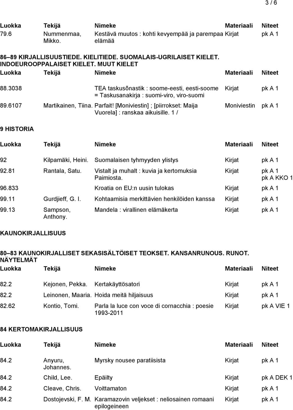 1 / Moniviestin pk A 1 9 HISTORIA 92 Kilpamäki, Heini. Suomalaisen tyhmyyden ylistys 92.81 Rantala, Satu. Vistalt ja muhalt : kuvia ja kertomuksia Paimiosta. pk A KKO 1 96.