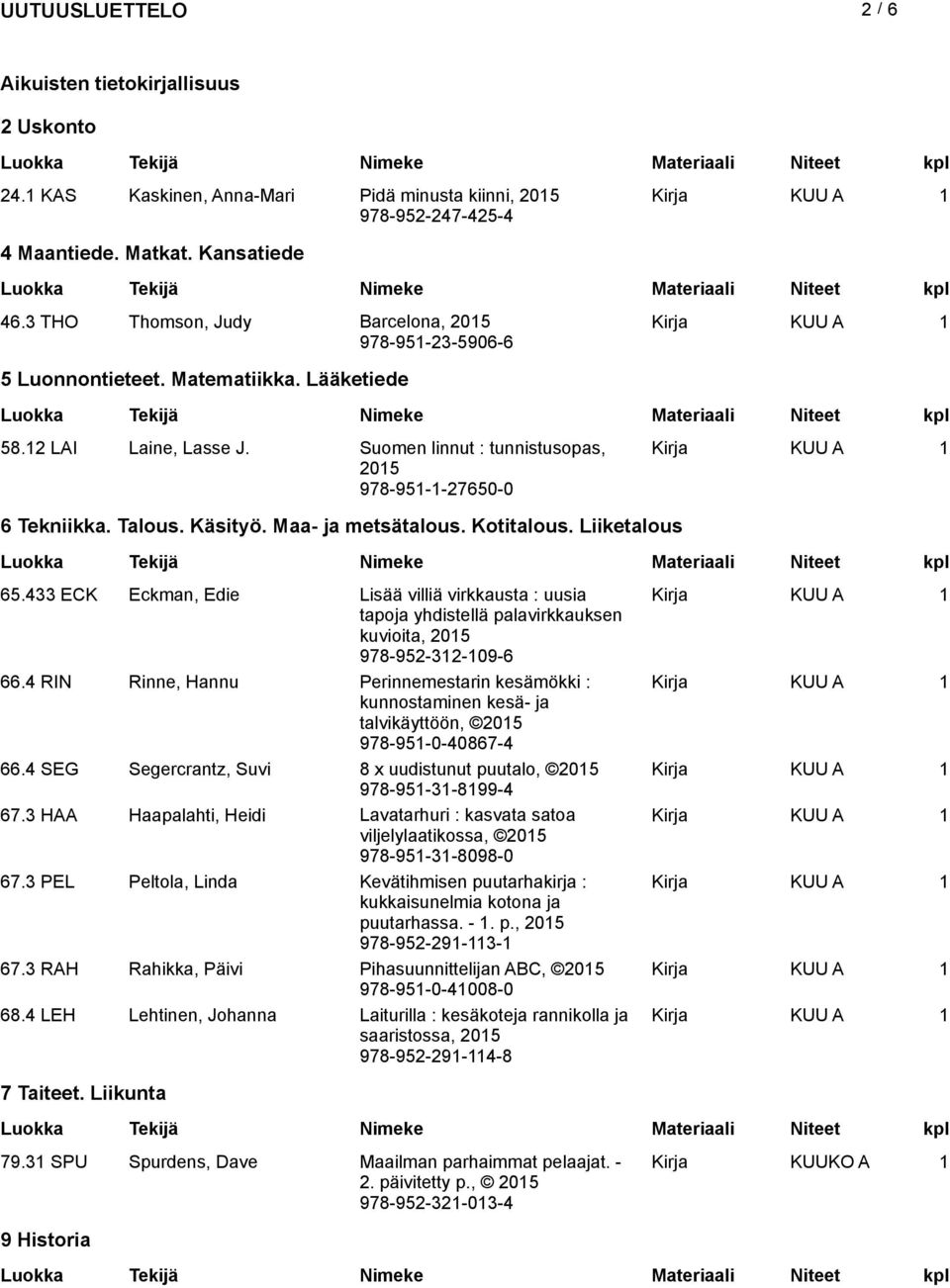 Maa- ja metsätalous. Kotitalous. Liiketalous 65.433 ECK Eckman, Edie Lisää villiä virkkausta : uusia tapoja yhdistellä palavirkkauksen kuvioita, 978-952-312-109-6 66.