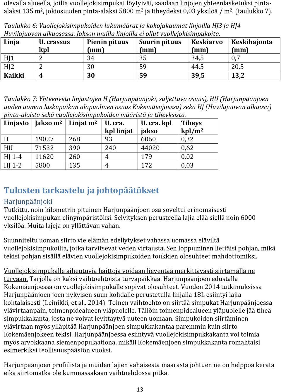 crassus kpl Pienin pituus Suurin pituus Keskiarvo Keskihajonta HJ1 2 34 35 34,5 0,7 HJ2 2 30 59 44,5 20,5 Kaikki 4 30 59 39,5 13,2 Taulukko 7: Yhteenveto linjastojen H (Harjunpäänjoki, suljettava