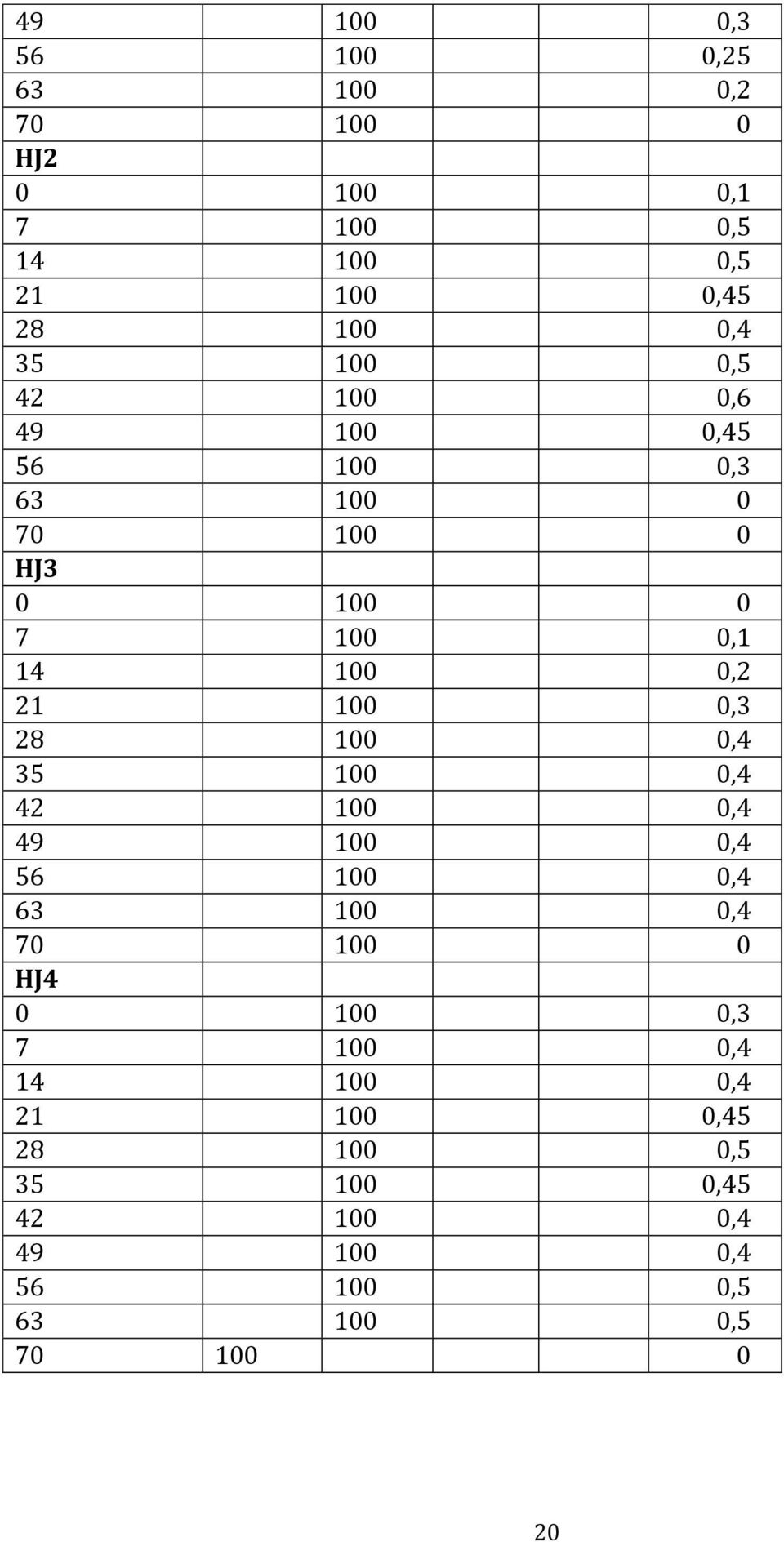 100 0,3 28 100 0,4 35 100 0,4 42 100 0,4 49 100 0,4 56 100 0,4 63 100 0,4 70 100 0 HJ4 0 100 0,3 7