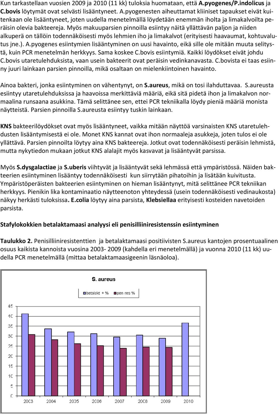 pyogenesten aiheuttamat kliiniset tapaukset eivät kuitenkaan ole lisääntyneet, joten uudella menetelmällä löydetään enemmän iholta ja limakalvoilta peräisin olevia bakteereja.