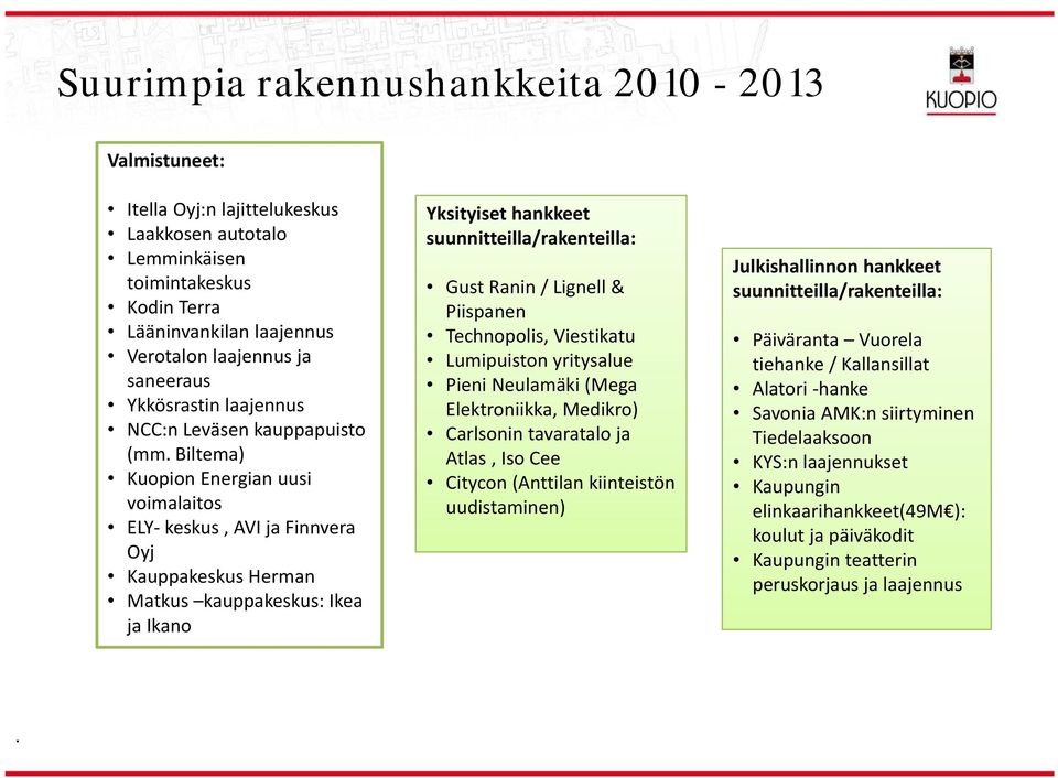 Biltema) Kuopion Energian uusi voimalaitos ELY keskus, AVI ja Finnvera Oyj Kauppakeskus Herman Matkus kauppakeskus: Ikea ja Ikano Yksityiset hankkeet suunnitteilla/rakenteilla: Gust Ranin / Lignell &