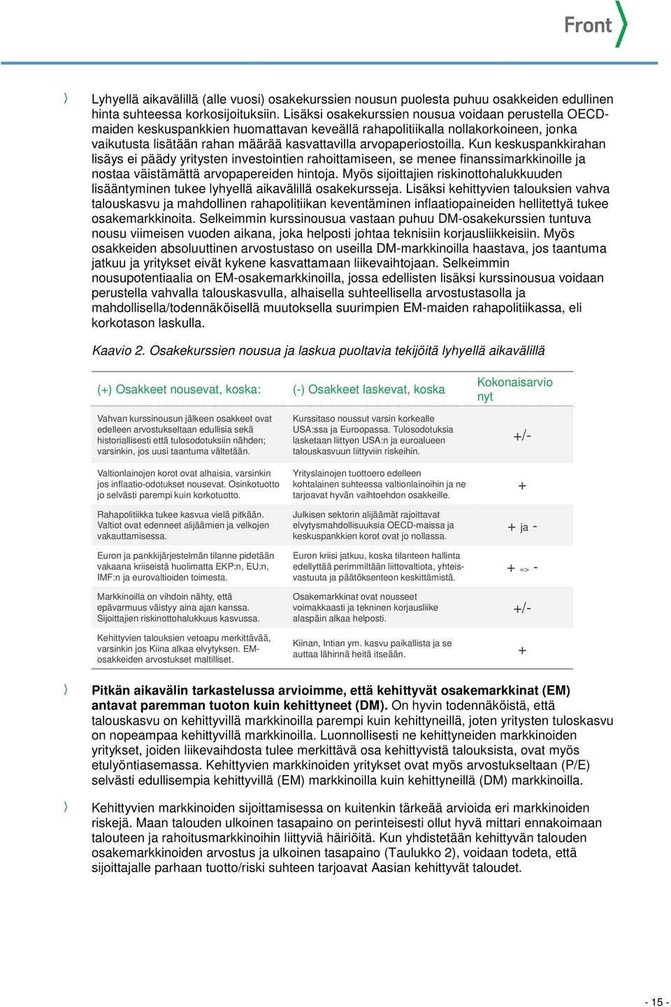 arvopaperiostoilla. Kun keskuspankkirahan lisäys ei päädy yritysten investointien rahoittamiseen, se menee finanssimarkkinoille ja nostaa väistämättä arvopapereiden hintoja.