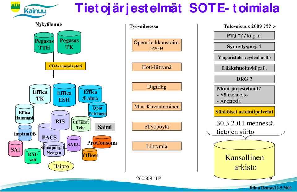 Effica Hammash ImplantDB SAI Effica TK RAIsoft PACS Effica ESH RIS SAKU Silmäpohjak.