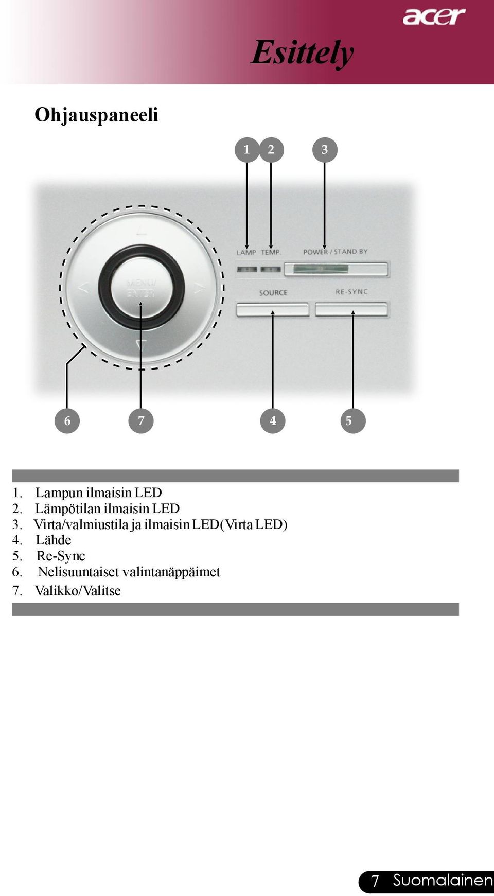 Virta/valmiustila ja ilmaisin LED(Virta LED) 4. Lähde 5.