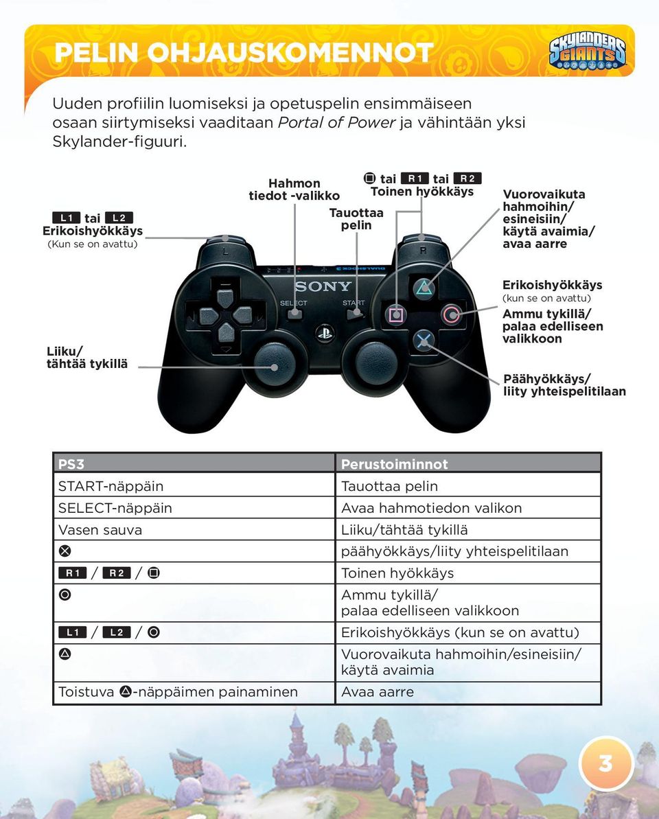 Erikoishyökkäys (kun se on avattu) Ammu tykillä/ palaa edelliseen valikkoon Päähyökkäys/ liity yhteispelitilaan PS3 START-näppäin SELECT-näppäin Vasen sauva S E / R / F A Q / W / A D Toistuva