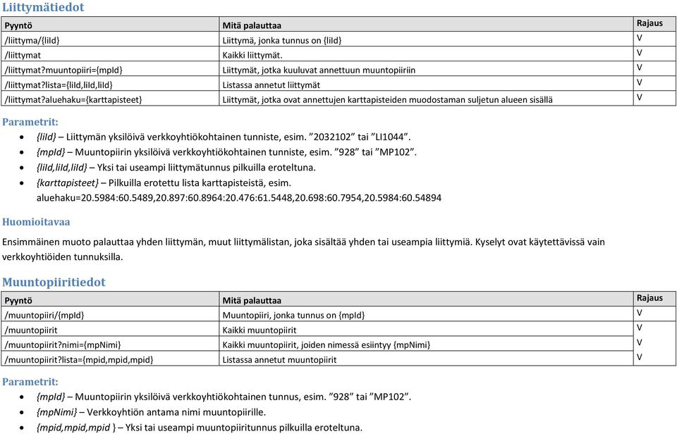 aluehaku={karttapisteet} Liittymät, jotka ovat annettujen karttapisteiden muodostaman suljetun alueen sisällä V {liid} Liittymän yksilöivä verkkoyhtiökohtainen tunniste, esim. 2032102 tai LI1044.