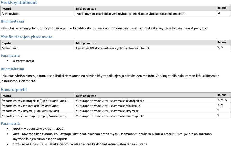 V, M ei parametreja Palauttaa yhtiön nimen ja tunnuksen lisäksi tietokannassa olevien käyttöpaikkojen ja asiakkaiden määrän. Verkkoyhtiöllä palautetaan lisäksi liittymien ja muuntopiirien määrä.