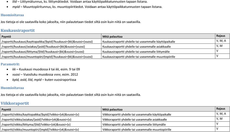 kuukausi={kk}&vuosi={vuosi} Kuukausiraportti yhdelle tai useammalle asiakkaalle V, M /raportti/kuukausi/liittyma/{liid}?