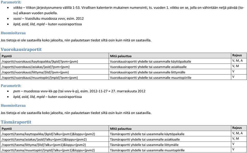 Vuorokausiraportit /raportti/vuorokausi/kayttopaikka/{kpid}?pvm={pvm} Vuorokausiraportti yhdelle tai useammalle käyttöpaikalle V, M, A /raportti/vuorokausi/asiakas/{asid}?