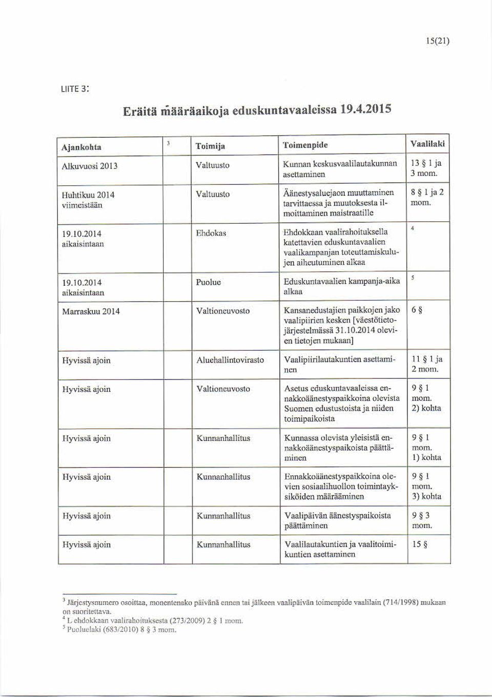 2014 Ehdokas Ehdokkaan vaalirahoituks ella aikaisintaan katettavien eduskuntavaalien vaalikampanjan toteuttantiskuluien aihc utuminen alkaa 19. 10.