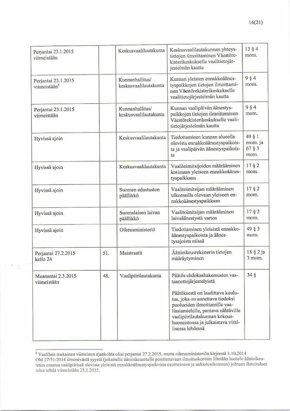 nen Viestörekisterikeskukselle vaalitiet o järjest elmän kautta Perjantai 23.1.