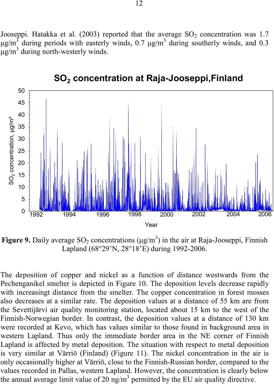Daily average SO 2 concentrations ( g/m 3 ) in the air at Raja-Jooseppi, Finnish Lapland (68 29 N, 28 18 E) during 1992-2006.