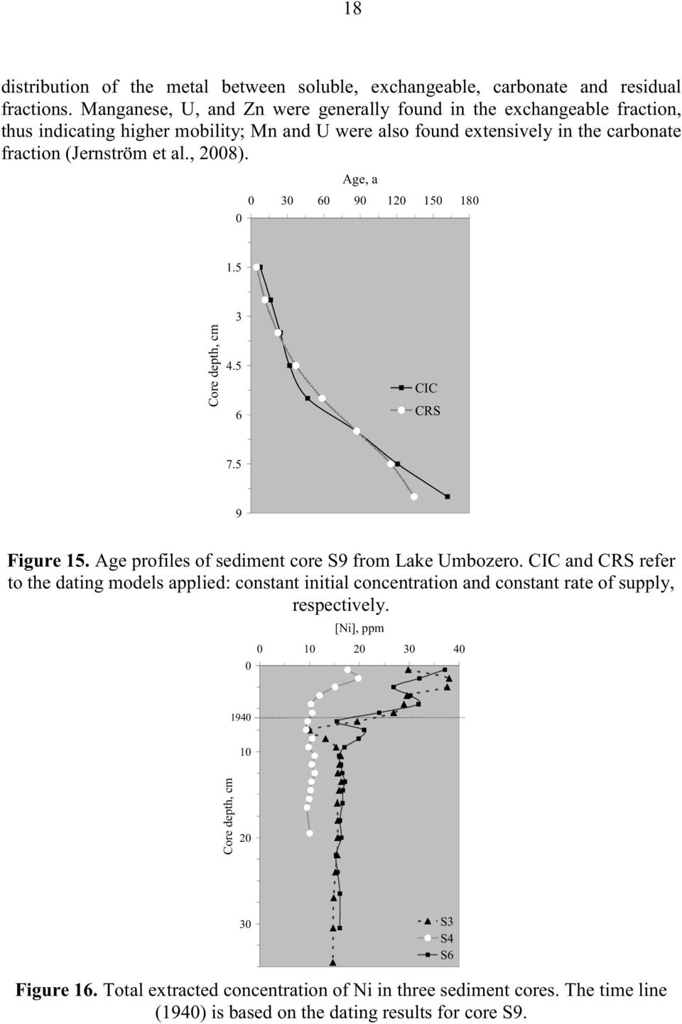 , 2008). Age, a 0 30 60 90 120 150 180 0 1.5 Core depth, cm 3 4.5 6 CIC CRS 7.5 9 Figure 15. Age profiles of sediment core S9 from Lake Umbozero.