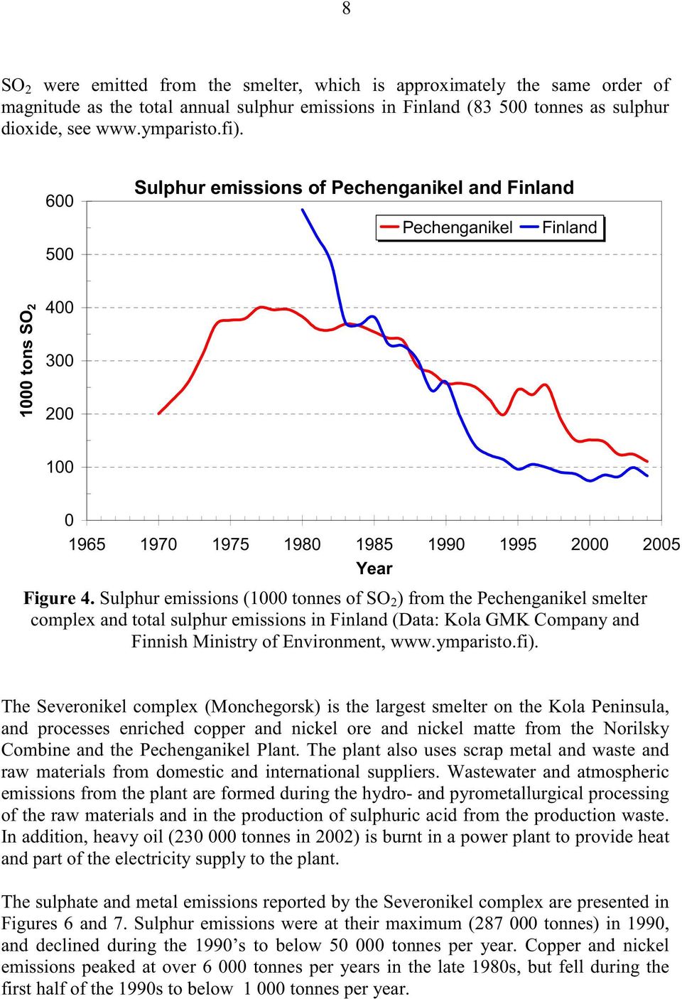 Sulphur emissions (1000 tonnes of SO 2 ) from the Pechenganikel smelter complex and total sulphur emissions in Finland (Data: Kola GMK Company and Finnish Ministry of Environment, www.ymparisto.fi).