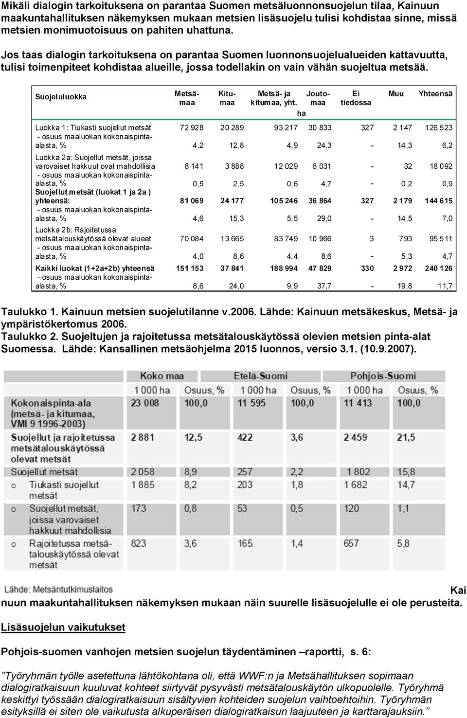 Taulukko 1. Kainuun metsien suojelutilanne v.2006. Lähde: Kainuun metsäkeskus, Metsä- ja ympäristökertomus 2006. Taulukko 2.